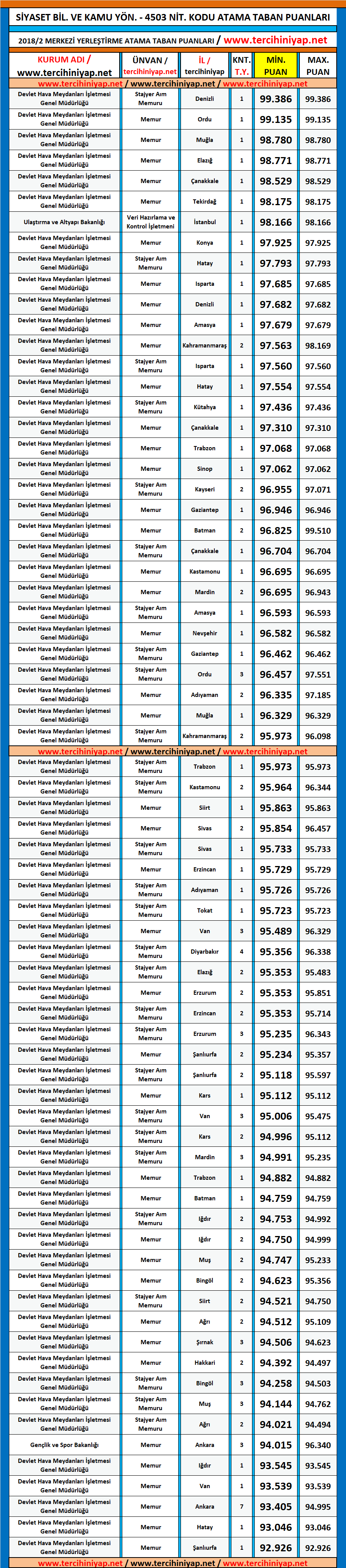 siyaset bilimi ve kamu yönetimi kpss 2018/2 atama taban puanları 1 kpss 2018 2 siyaset bilimi ve kamu yonetimi atama taban puanlari