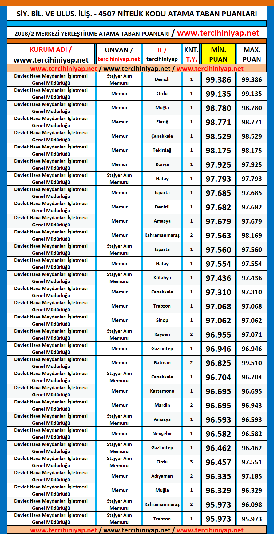siyaset bilimi ve uluslararası i̇lişkiler kpss 2018/2 atama taban puanları 1 kpss 2018 2 siyaset bilimi ve uluslararasi iliskiler atama taban puanlari