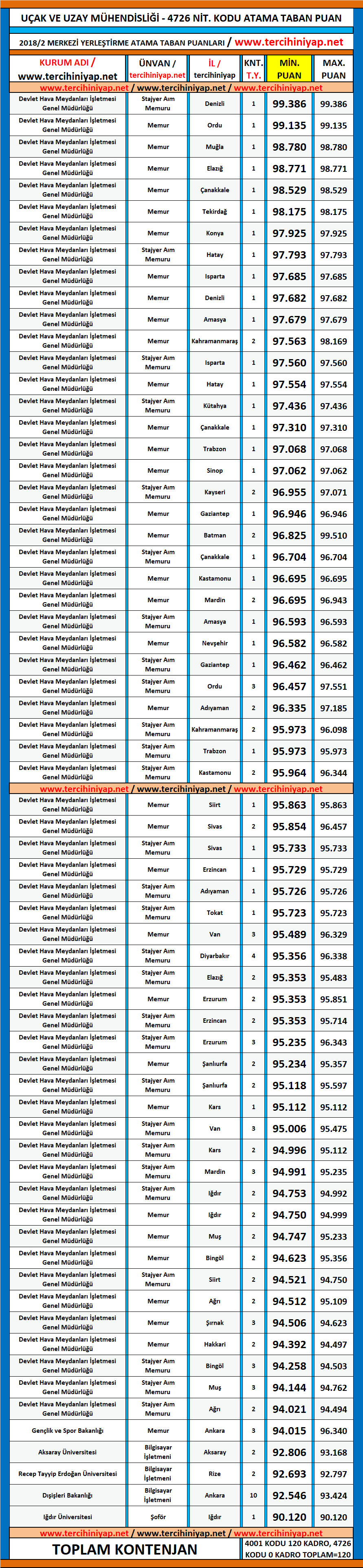 uçak ve uzay mühendisliği kpss 2018/2 atama taban puanları 1 kpss 2018 2 ucak ve uzay muhendisligi atama taban puanlari