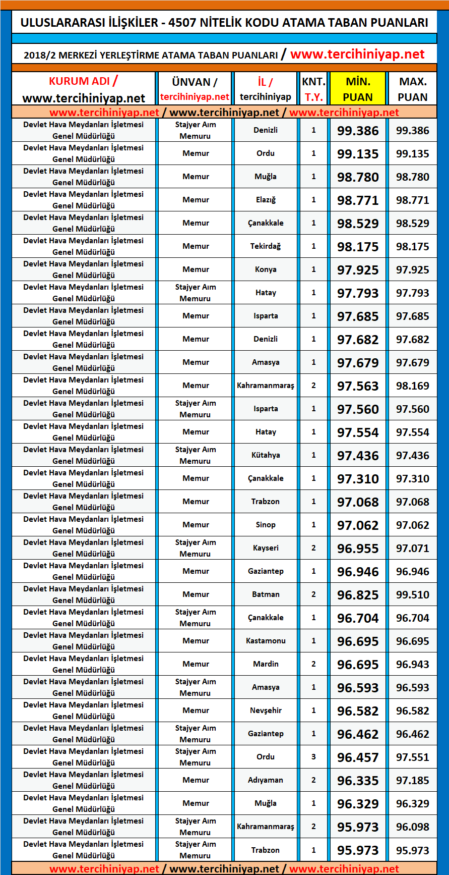 uluslararası i̇lişkiler kpss 2018/2 atama taban puanları 1 kpss 2018 2 uluslararasi iliskiler atama taban puanlari