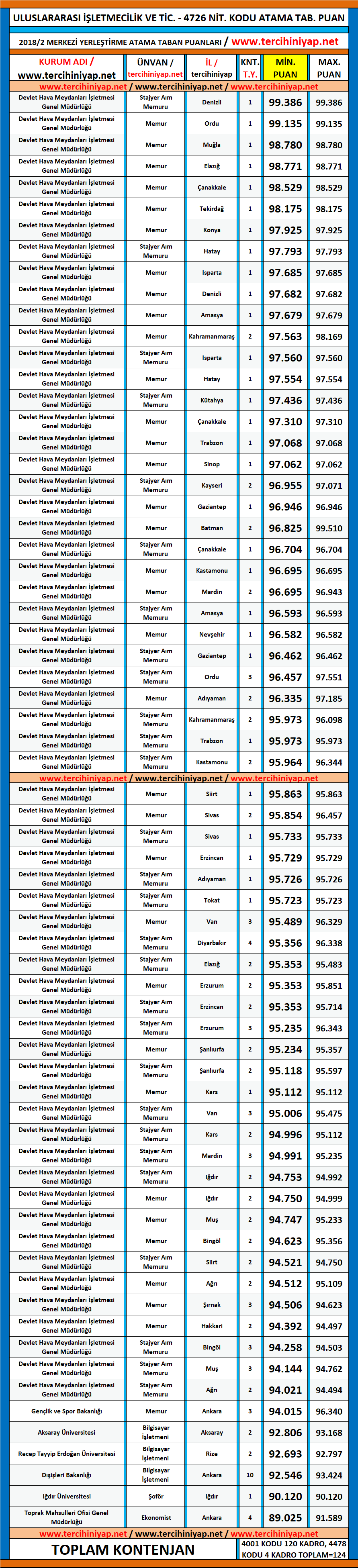 uluslararası i̇şletmecilik ve ticaret kpss 2018/2 atama taban puanları 1 kpss 2018 2 uluslararasi isletmecilik ve ticaret atama taban puanlari