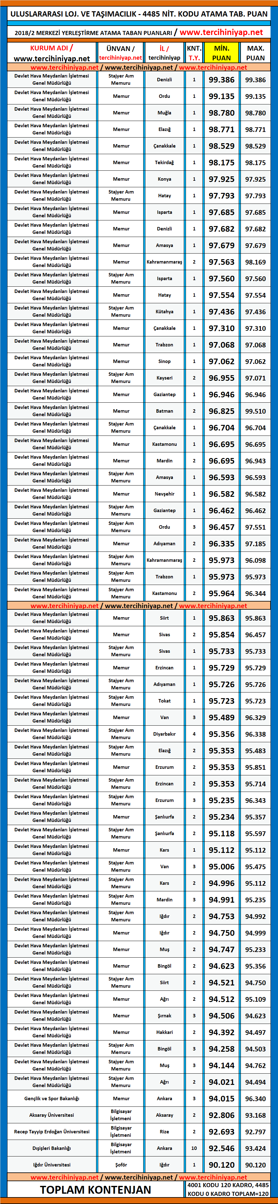 uluslararası lojistik ve taşımacılık kpss 2018/2 atama taban puanları 1 kpss 2018 2 uluslararasi lojistik ve tasimacilik atama taban puanlari
