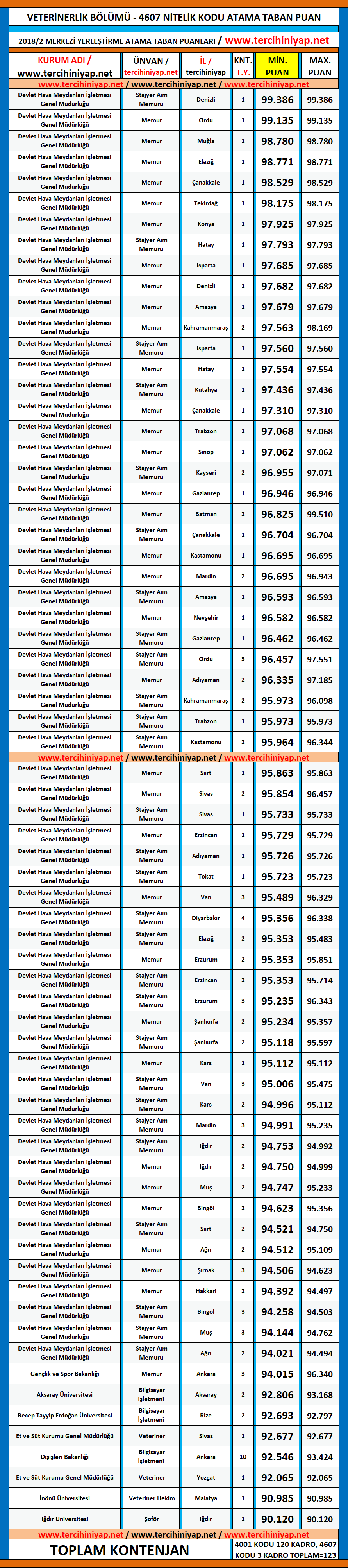 veteriner kpss 2018/2 atama taban puanları 1 kpss 2018 2 veteriner atama taban puanlari