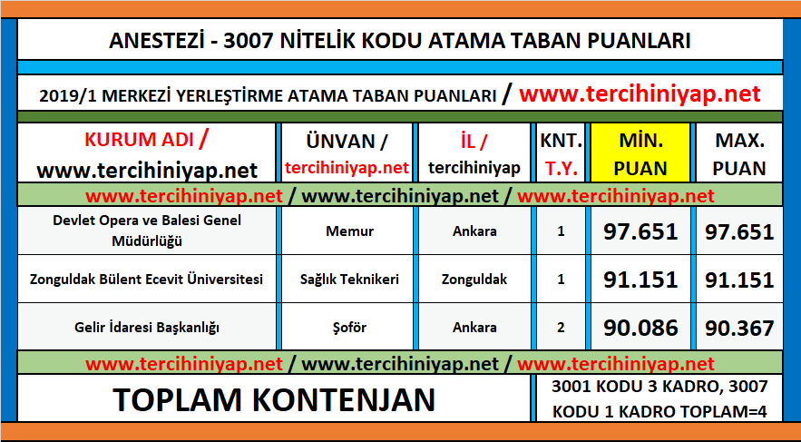 anestezi kpss 2019/1 atama taban puanları 1 kpss 2019 1 anestezi atama taban puanlari