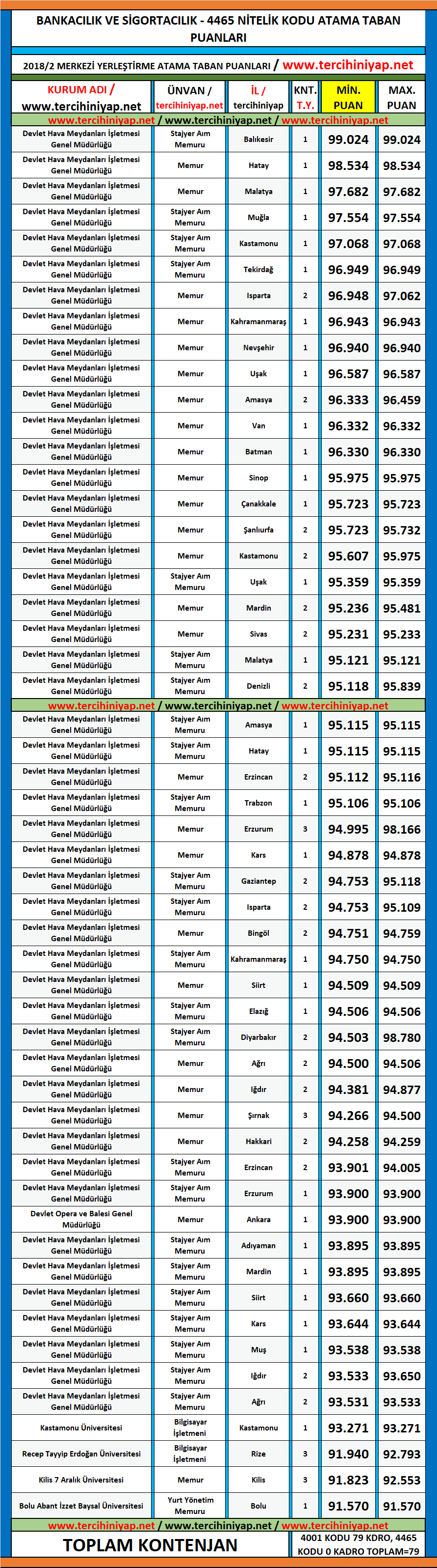 bankacılık ve sigortacılık kpss 2019/1 atama taban puanları 1 kpss 2019 1 bankacilik ve sigortacilik atama taban puanlari