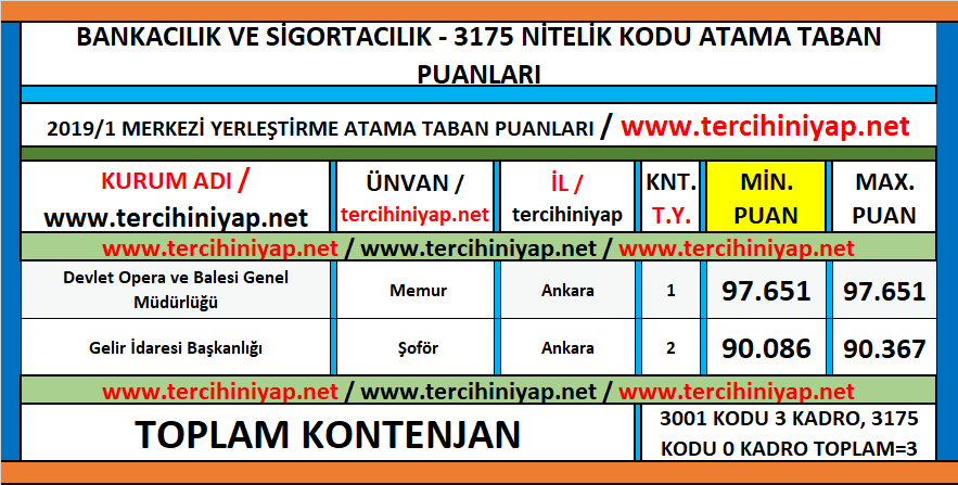 2 yıllık bankacılık ve sigortacılık kpss 2019/1 atama taban puanları 1 kpss 2019 1 bankacilik ve sigortacilik atama taban puanlari 1