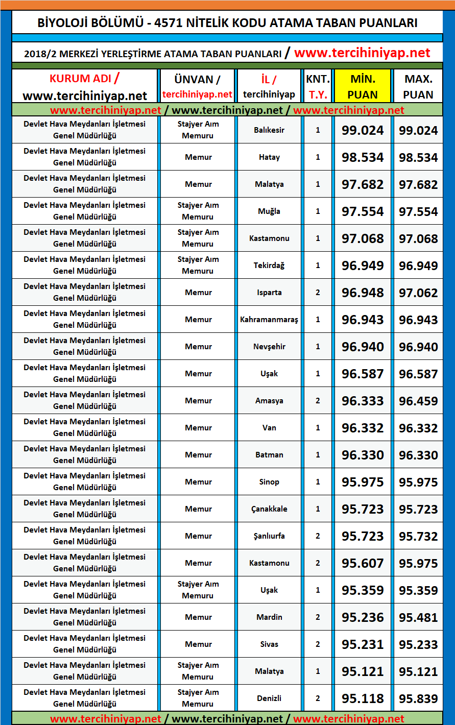biyoloji kpss 2019/1 atama taban puanları 1 kpss 2019 1 biyoloji atama taban puanlari