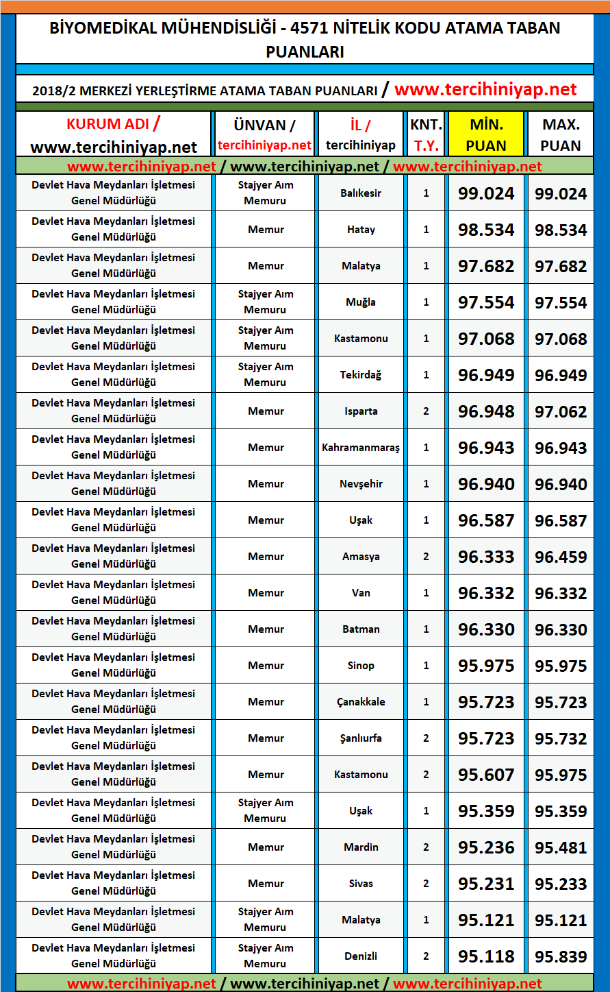 biyomedikal mühendisliği kpss 2019/1 atama taban puanları 1 kpss 2019 1 biyomedikal muhendisligi atama taban puanlari