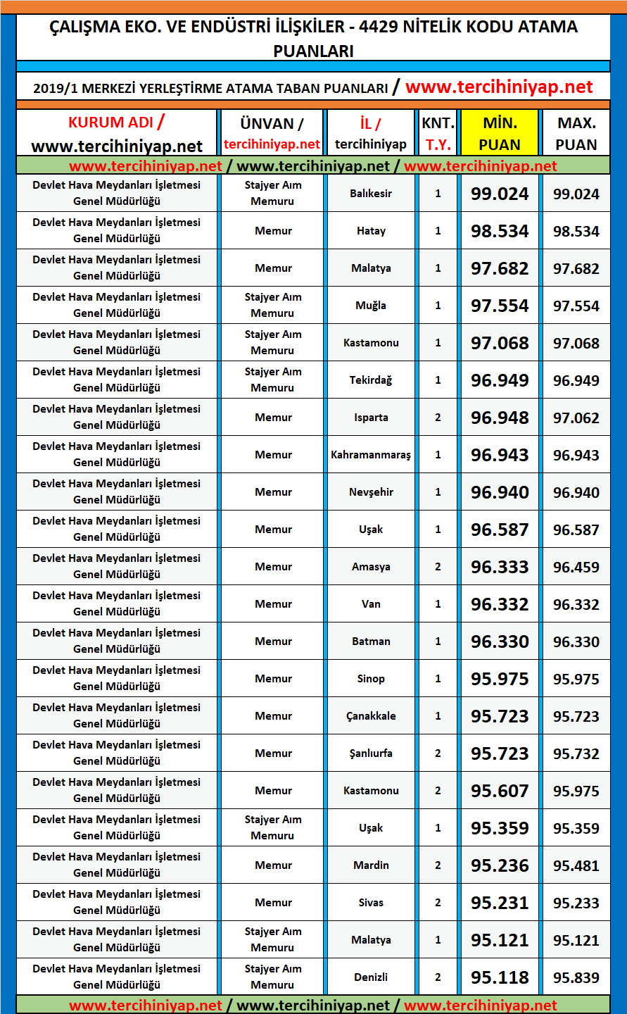 çalışma ekonomisi ve endüstri i̇lişkileri çeko kpss 2019/1 atama taban puanları 1 kpss 2019 1 calisma ekonomisi ve endustri iliskileri atama taban puanlari
