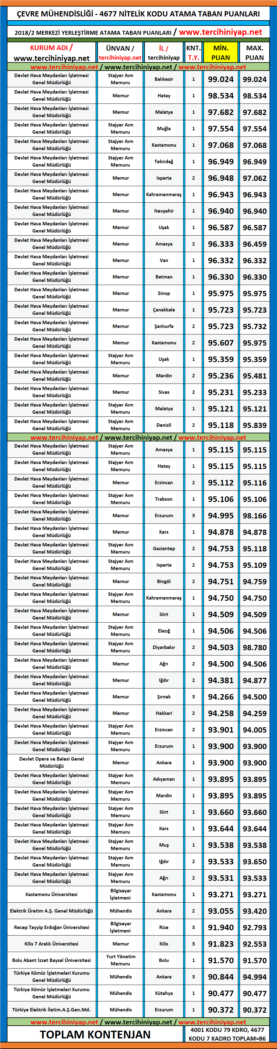 çevre mühendisliği kpss 2019/1 atama taban puanları 1 kpss 2019 1 cevre muhendisligi atama taban puanlari