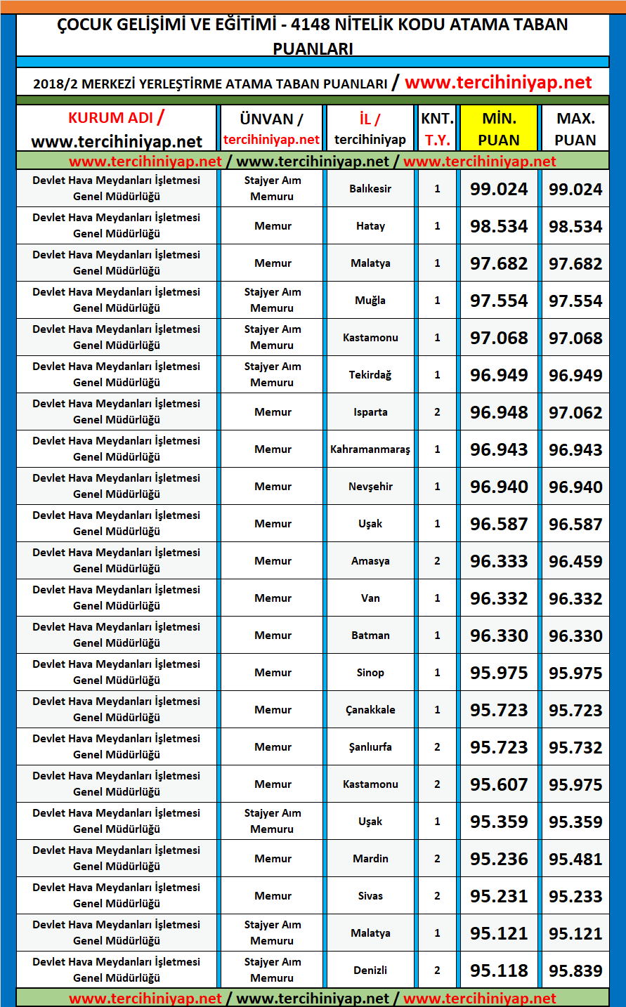 çocuk gelişimi ve eğitimi kpss 2019/1 atama taban puanları 1 kpss 2019 1 cocuk gelisimi ve egitimi atama taban puanlari