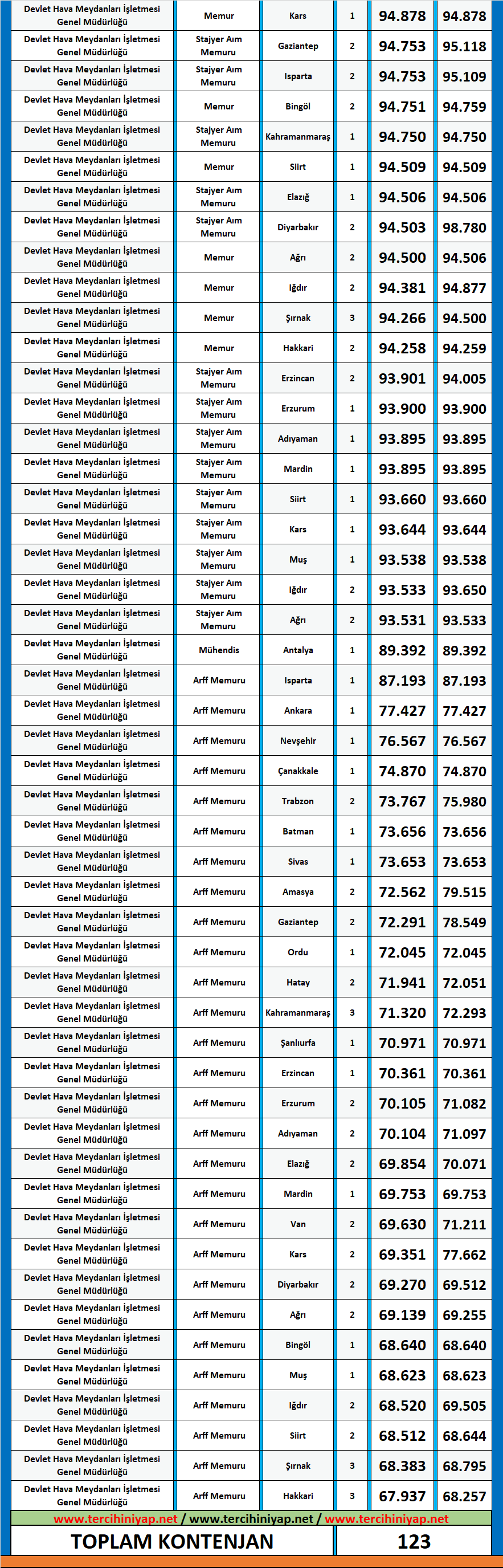 dhmi̇ kpss 2019/1 lisans atama taban puanları 2 kpss 2019 1 dhmi lisans atama taban puanlari