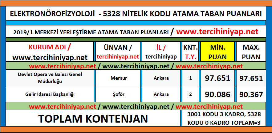 elektronörofizyoloji kpss 2019/1 atama taban puanları 1 kpss 2019 1 elektronorofizyoloji atama taban puanlari