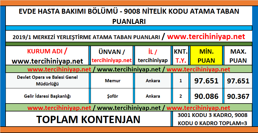evde hasta bakımı kpss 2019/1 atama taban puanları 1 kpss 2019 1 evde hasta bakimi atama taban puanlari