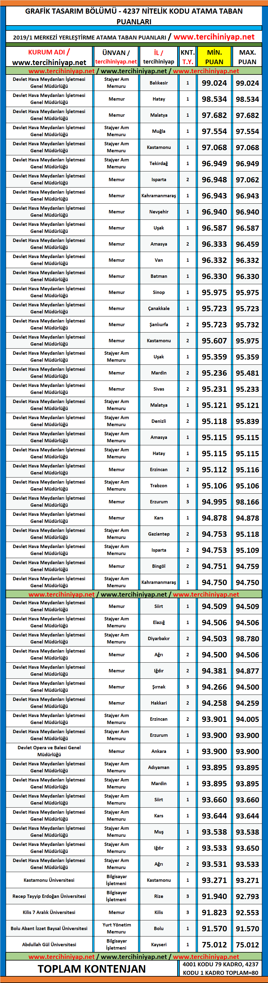 grafik tasarım kpss 2019/1 atama taban puanları 1 kpss 2019 1 grafik tasarim atama taban puanlari