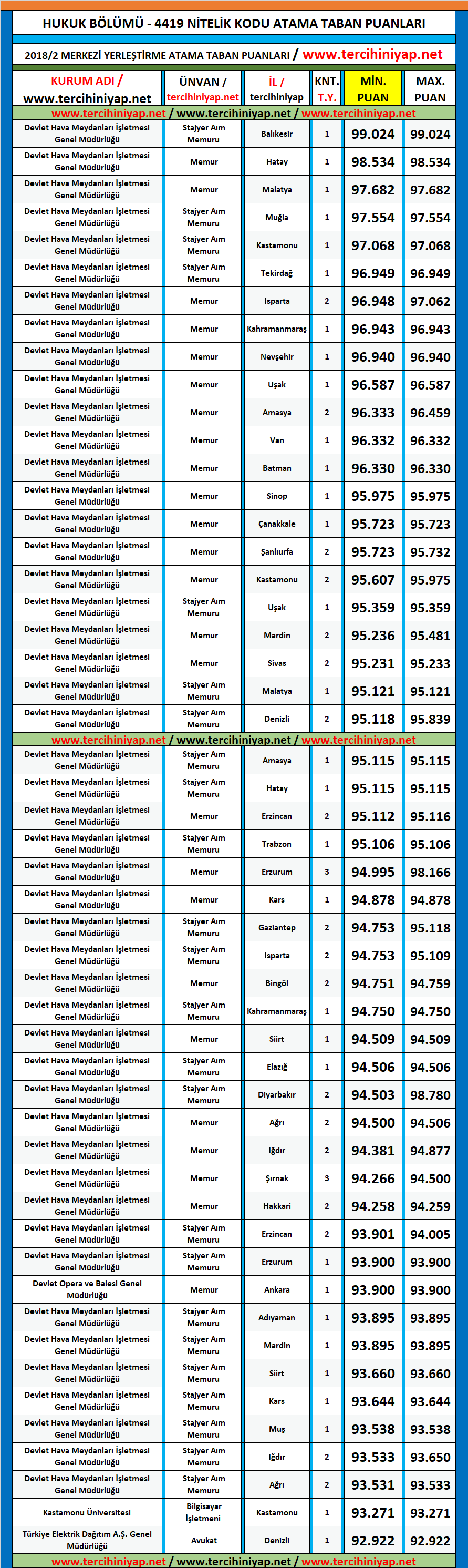 hukuk kpss 2019/1 atama taban puanları 1 kpss 2019 1 hukuk atama taban puanlari