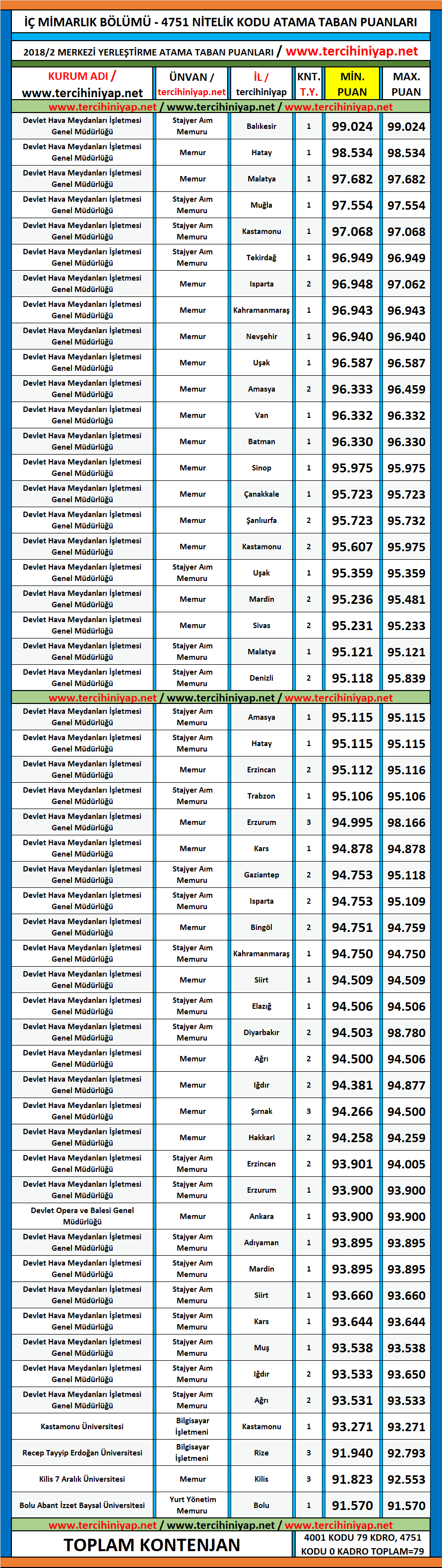 i̇ç mimarlık kpss 2019/1 atama taban puanları 1 kpss 2019 1 ic mimarlik atama taban puanlari