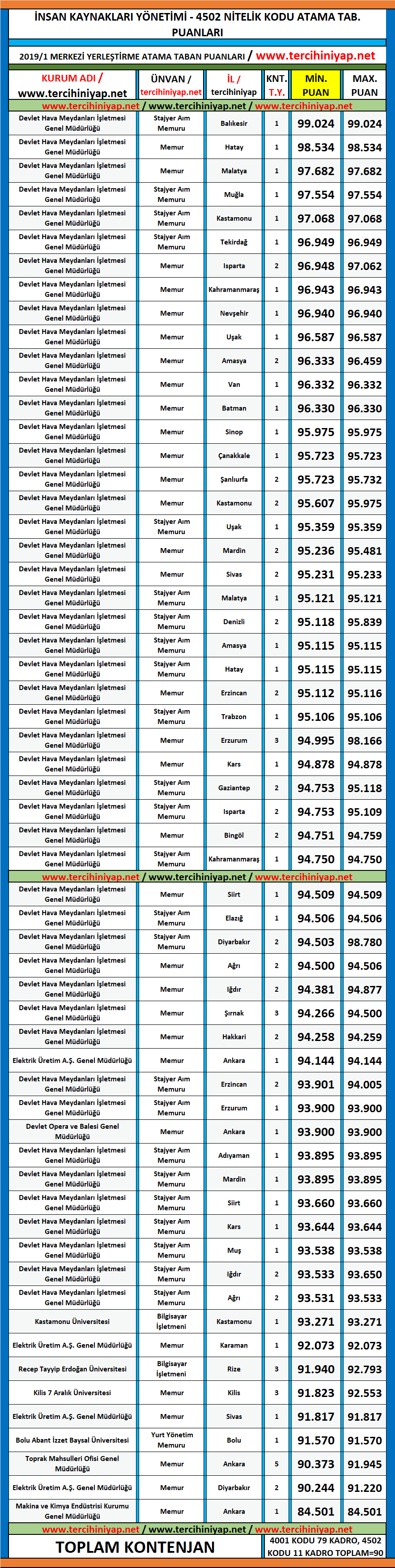 i̇nsan kaynakları yönetimi kpss 2019/1 atama taban puanları 1 kpss 2019 1 insan kaynaklari yonetimi atama taban puanlari 1