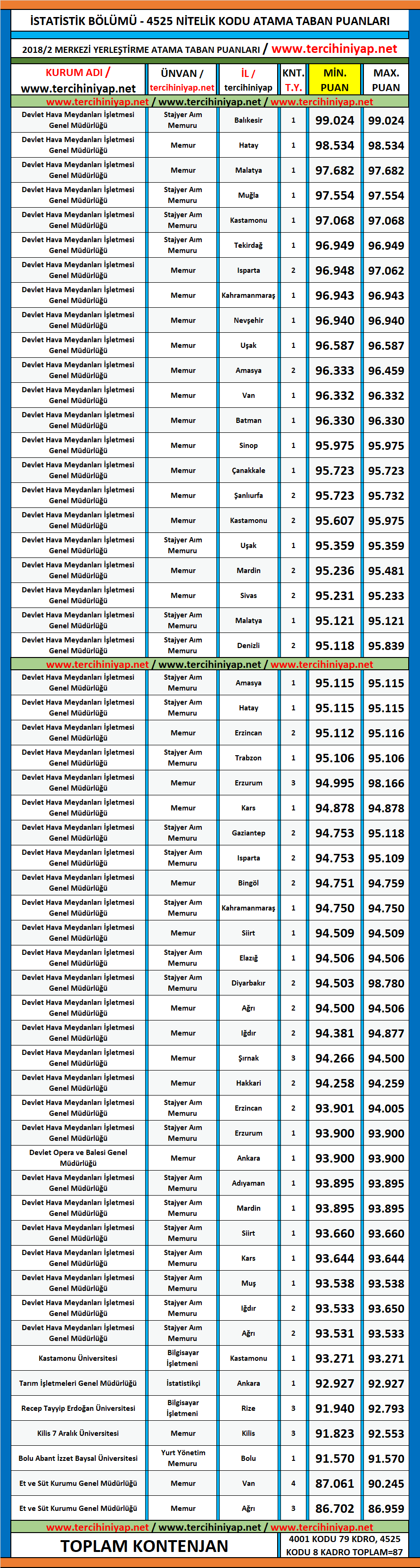 i̇statistik kpss 2019/1 atama taban puanları 1 kpss 2019 1 istatistik atama taban puanlari