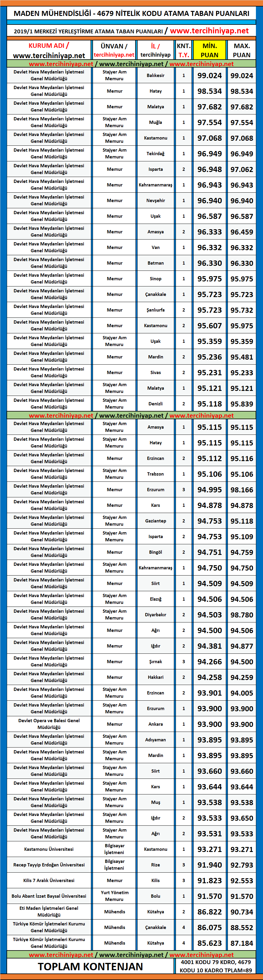 maden mühendisliği kpss 2019/1 atama taban puanları 1 kpss 2019 1 maden muhendisligi atama taban puanlari