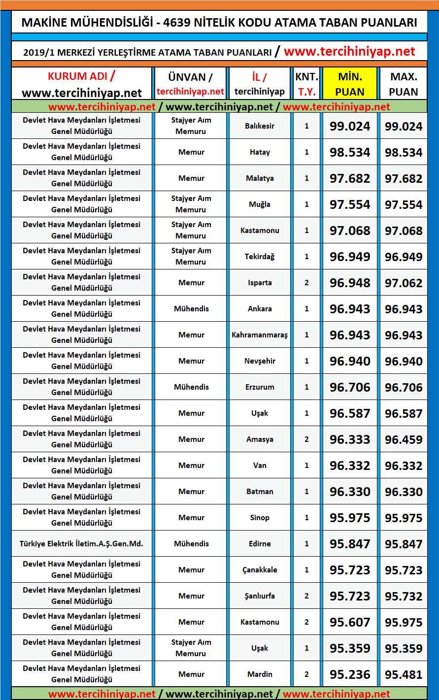 makine mühendisliği kpss 2019/1 atama taban puanları 1 kpss 2019 1 makine muhendisligi atama taban puanlari