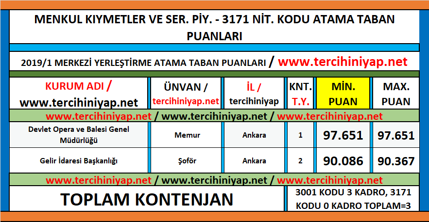 menkul kıymetler ve sermaye piyasası kpss 2019/1 atama taban puanları 1 kpss 2019 1 menkul kiymetler ve sermaye piyasasi atama taban puanlari