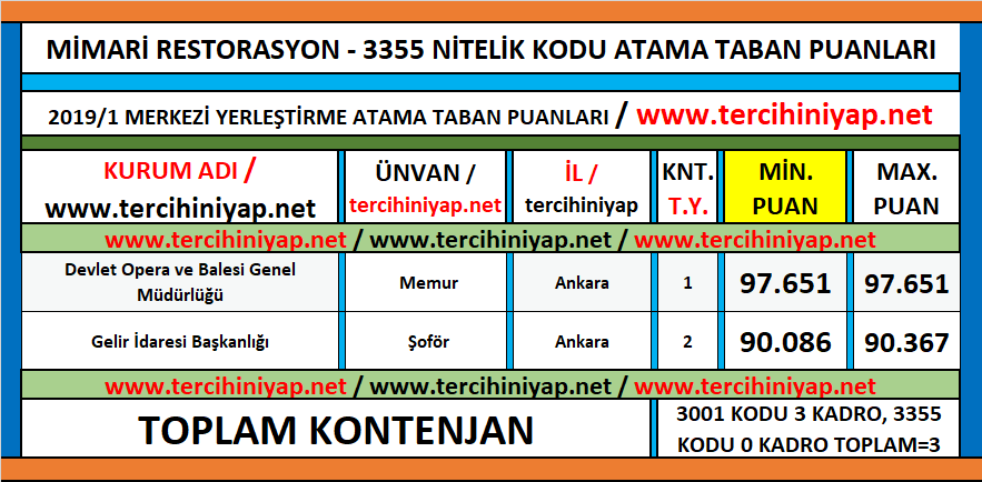 mimari restorasyon kpss 2019/1 atama taban puanları 1 kpss 2019 1 mimari restorasyon atama taban puanlari