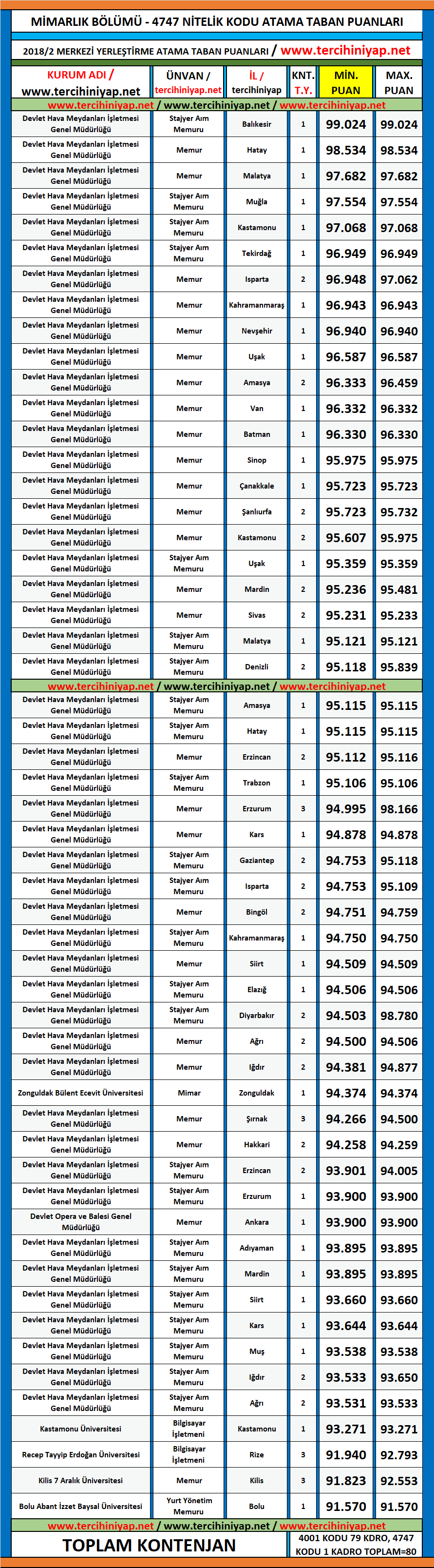 mimarlık kpss 2019/1 atama taban puanları 1 kpss 2019 1 mimarlik atama taban puanlari