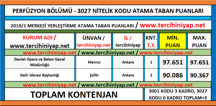 perfüzyon teknikleri kpss 2019/1 atama taban puanları 1 kpss 2019 1 perfuzyon atama taban puanlari