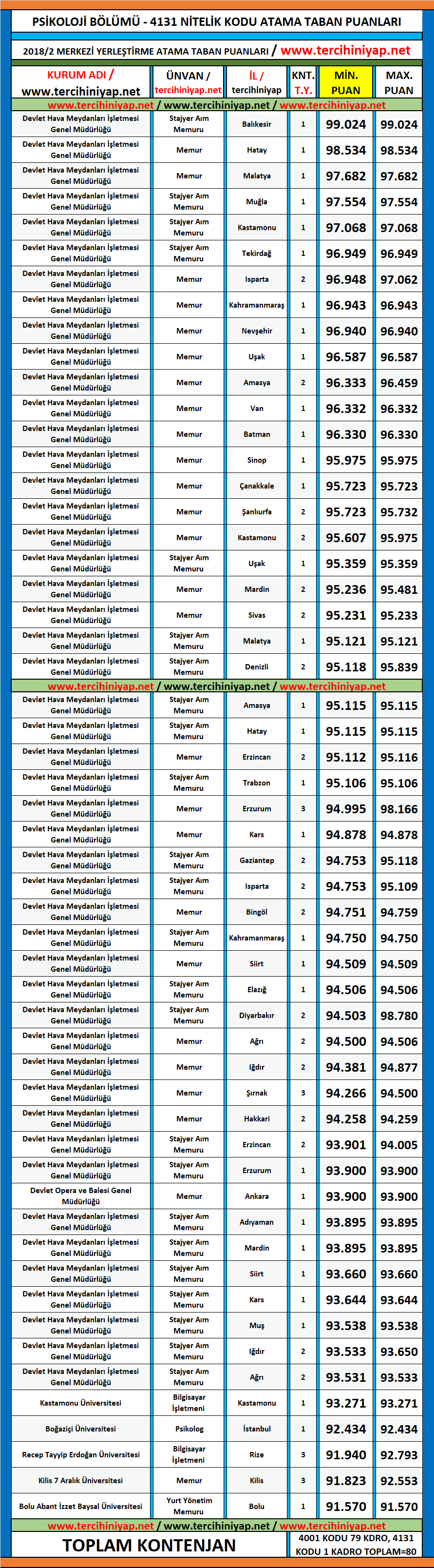 psikoloji kpss 2019/1 atama taban puanları 1 kpss 2019 1 psikoloji atama taban puanlari
