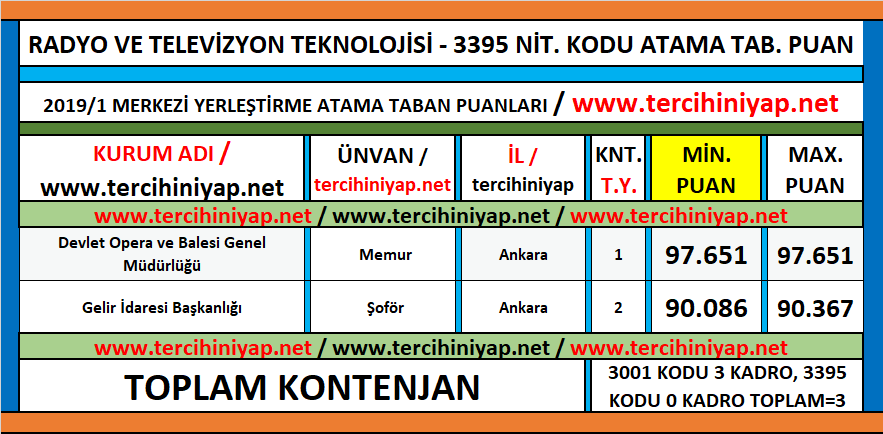 radyo ve televizyon teknolojisi kpss 2019/1 atama taban puanları 1 kpss 2019 1 radyo ve televizyon teknolojisi atama taban puanlari