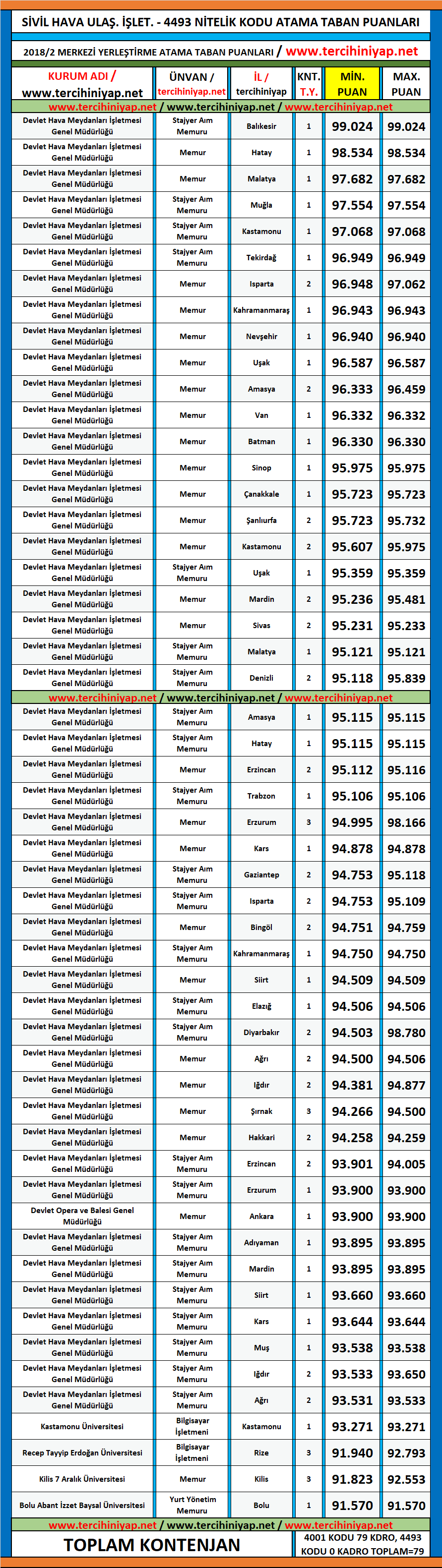 sivil hava ulaştırma i̇şletmeciliği kpss 2019/1 atama taban puanları 1 kpss 2019 1 sivil hava ulastirma isletmeciligi atama taban puanlari