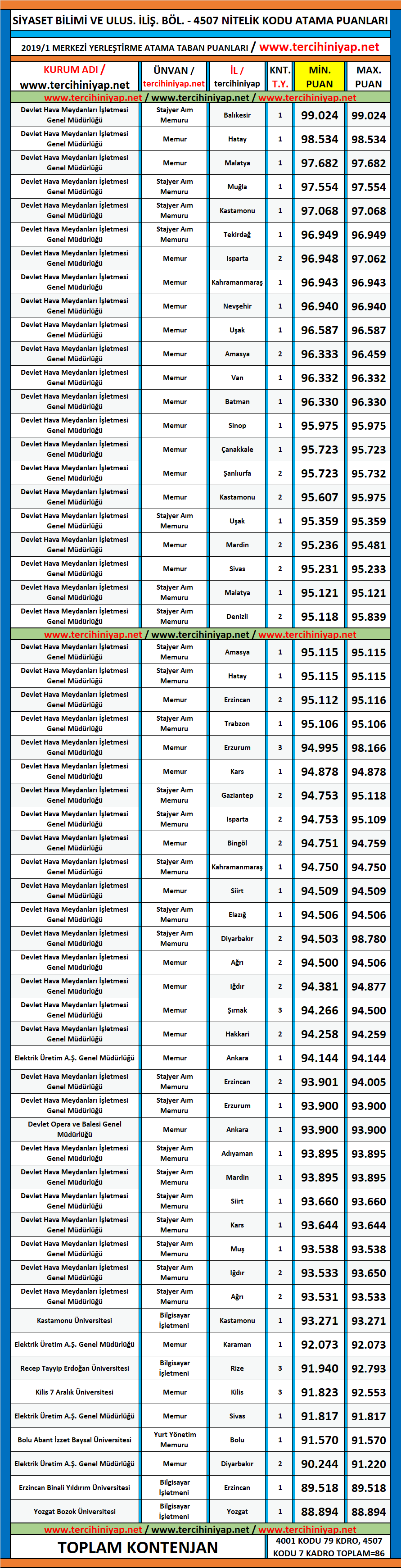siyaset bilimi ve uluslararası i̇lişkiler kpss 2019/1 atama taban puanları 1 kpss 2019 1 siyaset bilimi ve uluslararasy iliykiler atama taban puanlari