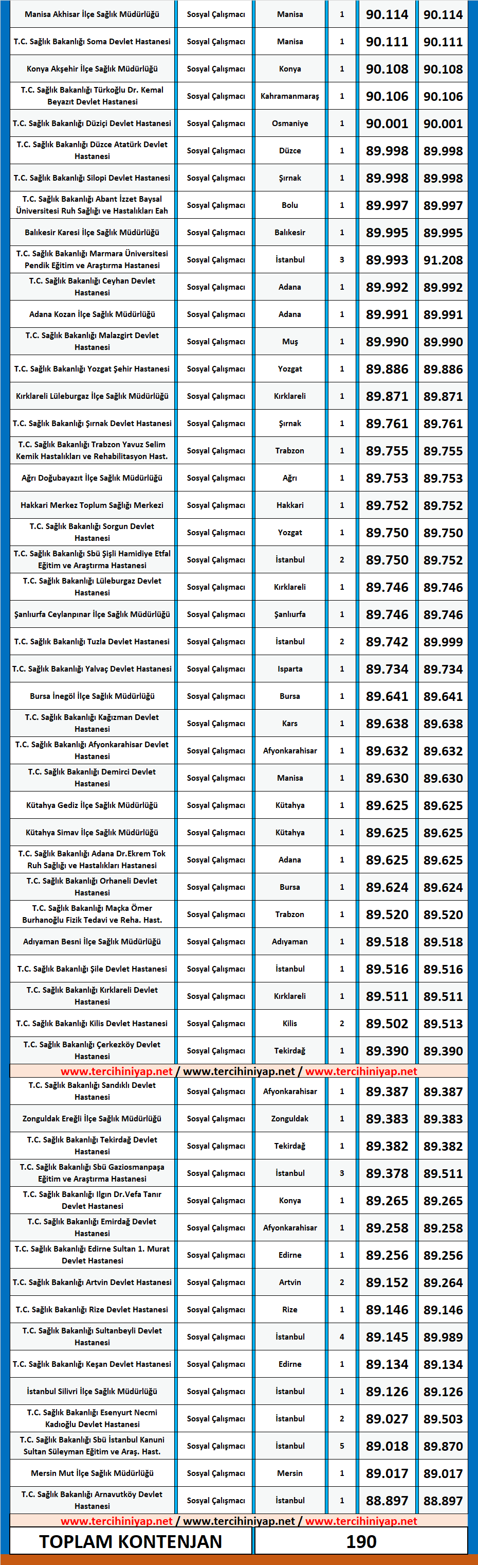 sosyal çalışmacı (sosyal hizmet) kpss 2019/4 atama taban puanları 3 kpss 2019 1 sosyal calismaci sosyal hizmet atama taban puanlari