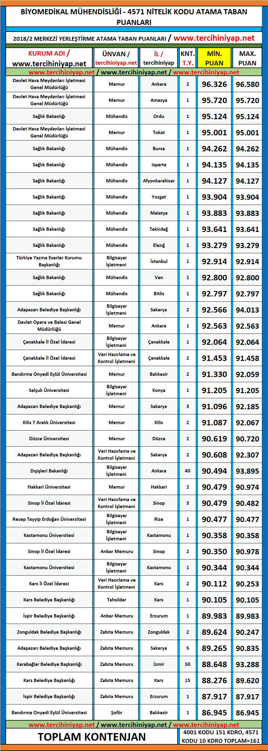 biyomedikal mühendisliği 2019/2 kpss atama taban puanları 1 kpss 2019 2 biyomedikal muhendisligi atama taban puanlari