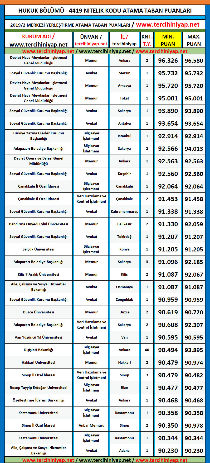 hukuk 2019/2 kpss atama taban puanları 1 kpss 2019 2 hukuk atama taban puanlari