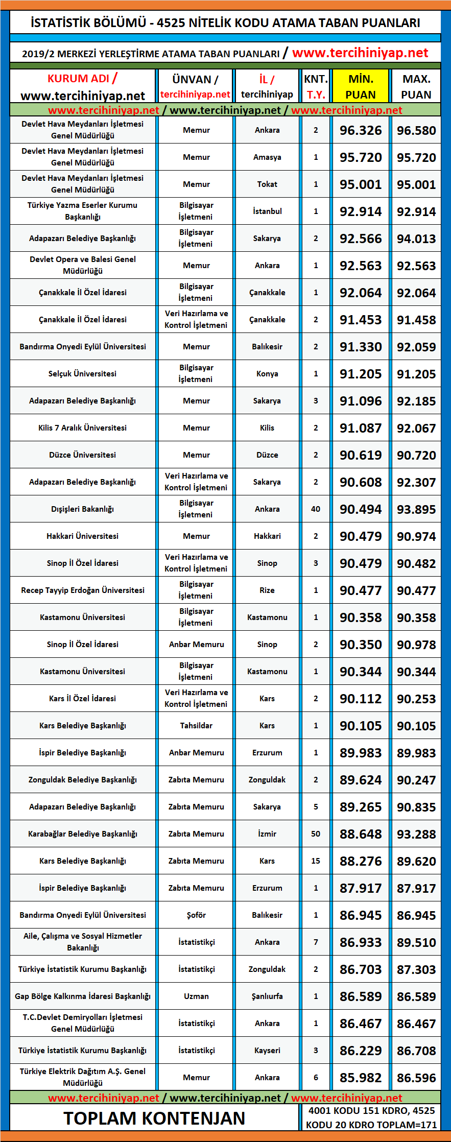 i̇statistik 2019/2 kpss atama taban puanları 1 kpss 2019 2 istatistik atama taban puanlari 1