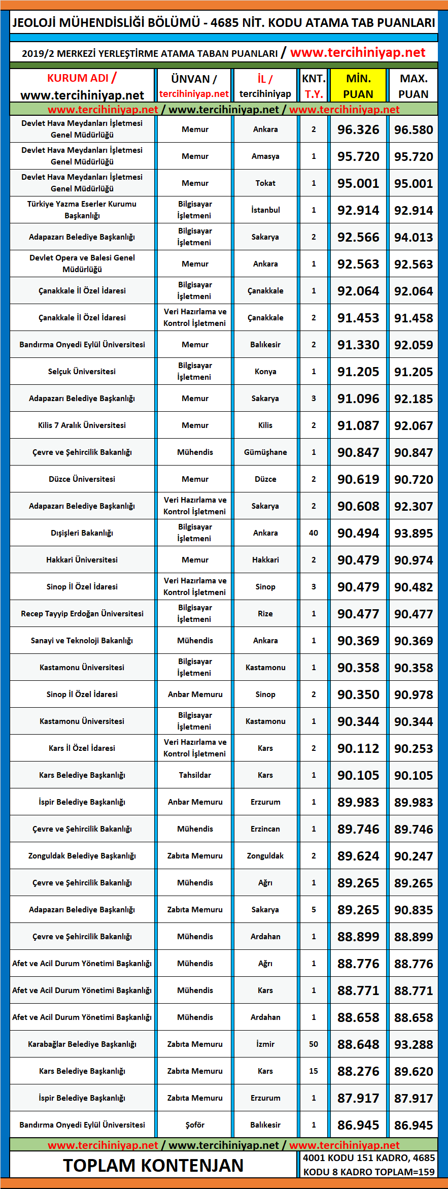jeoloji mühendisliği 2019/2 kpss atama taban puanları 1 kpss 2019 2 jeoloji muhendisligi atama taban puanlari