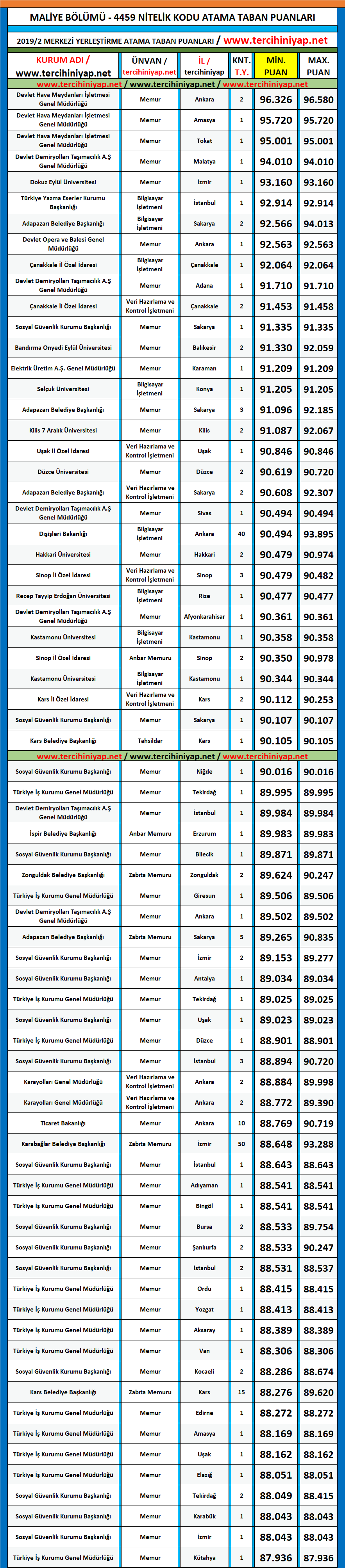 maliye 2019/2 kpss atama taban puanları 1 kpss 2019 2 maliye atama taban puanlari