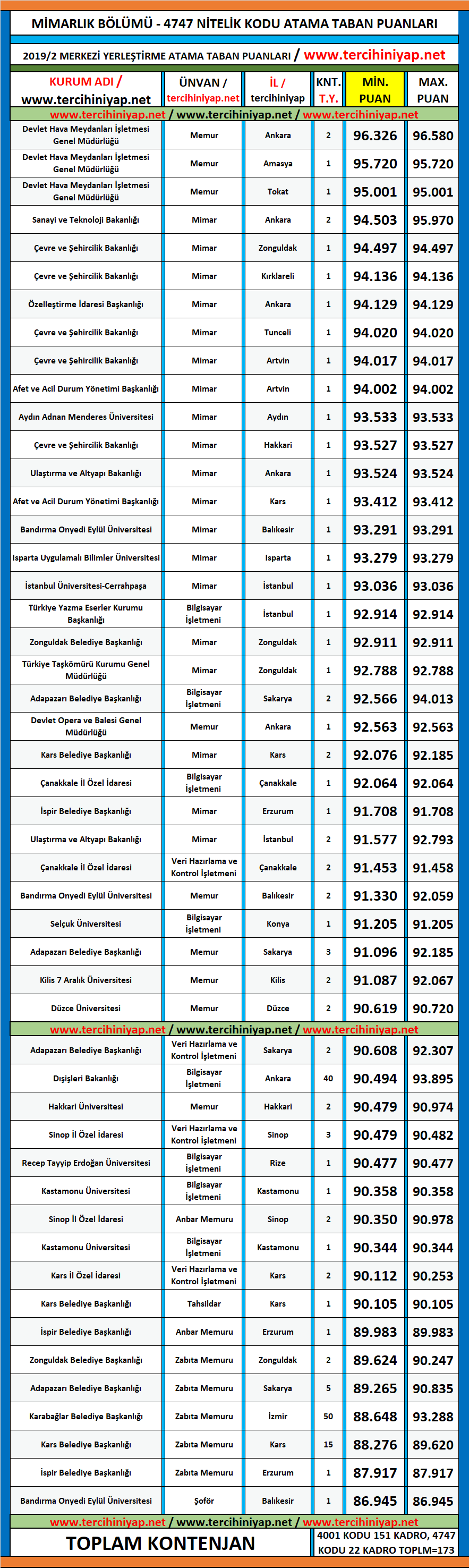 mimarlık 2019/2 kpss atama taban puanları 1 kpss 2019 2 mimarlik atama taban puanlari