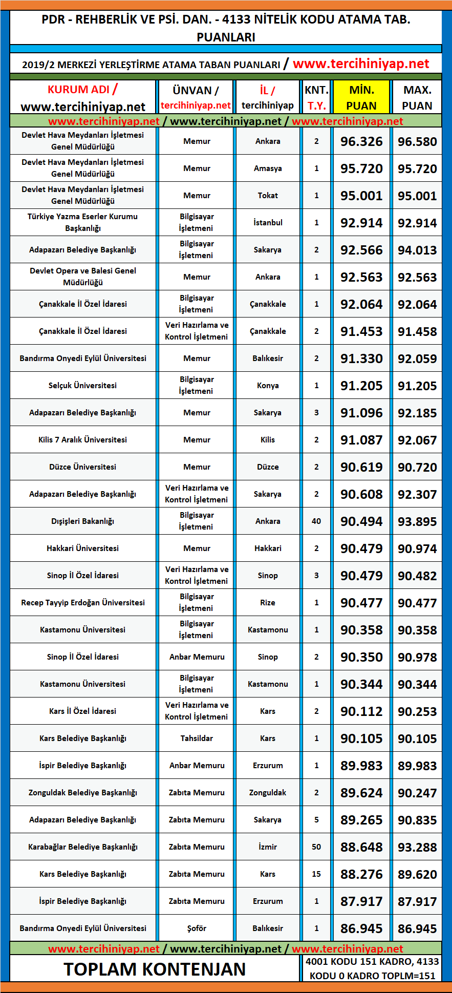 rehberlik ve psikolojik danışmanlık, pdr kpss 2019/2 atama taban puanları 1 kpss 2019 2 pdr atama taban puanlari