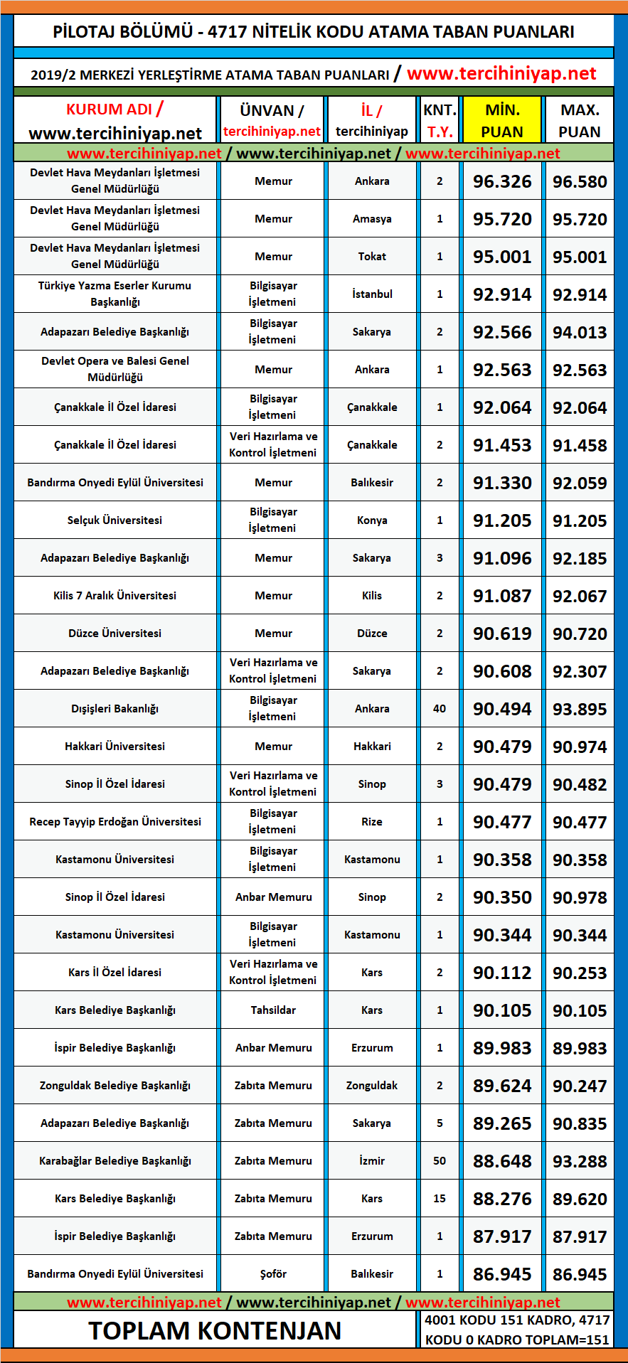 pilotaj 2019/2 kpss atama taban puanları 1 kpss 2019 2 pilotaj atama taban puanlari
