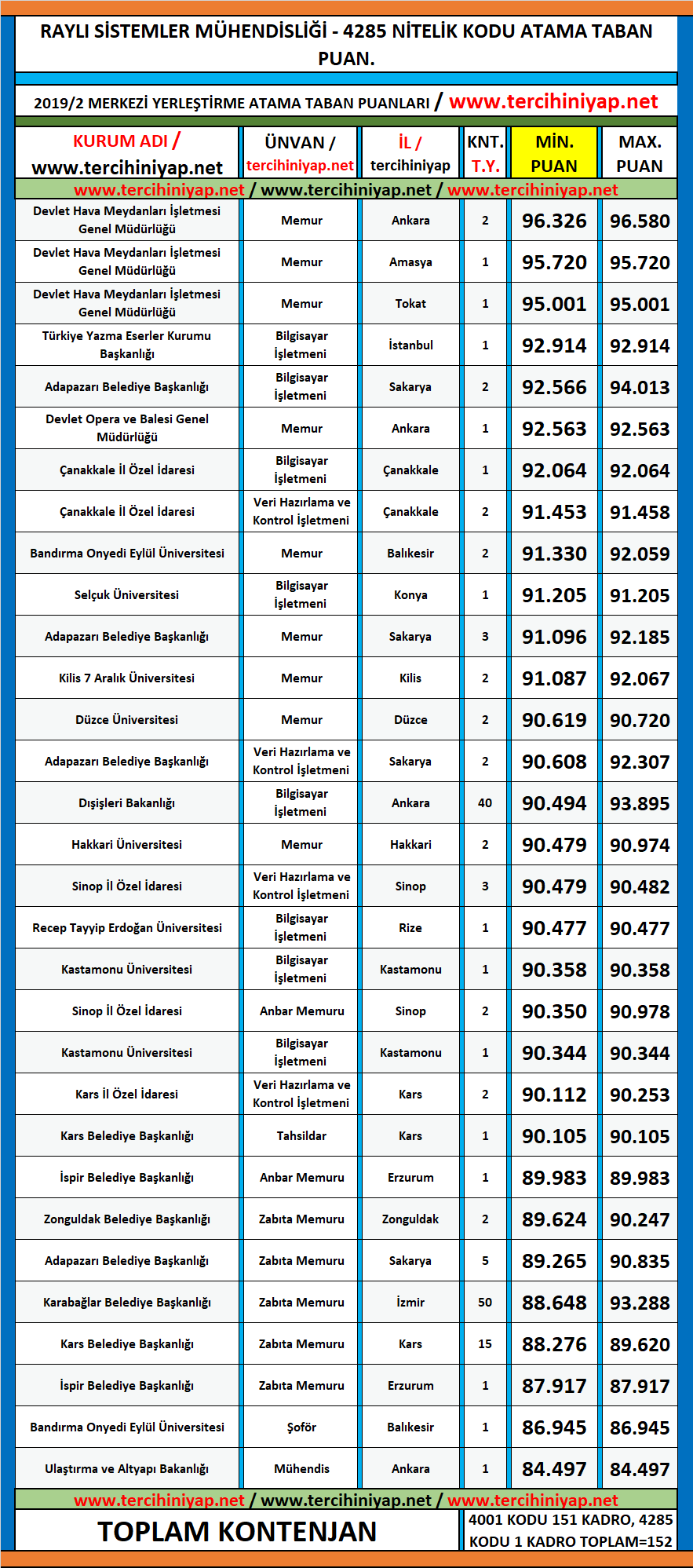 raylı sistemler mühendisliği 2019/2 kpss atama taban puanları 1 kpss 2019 2 rayli sistemler muhendisligi atama taban puanlari