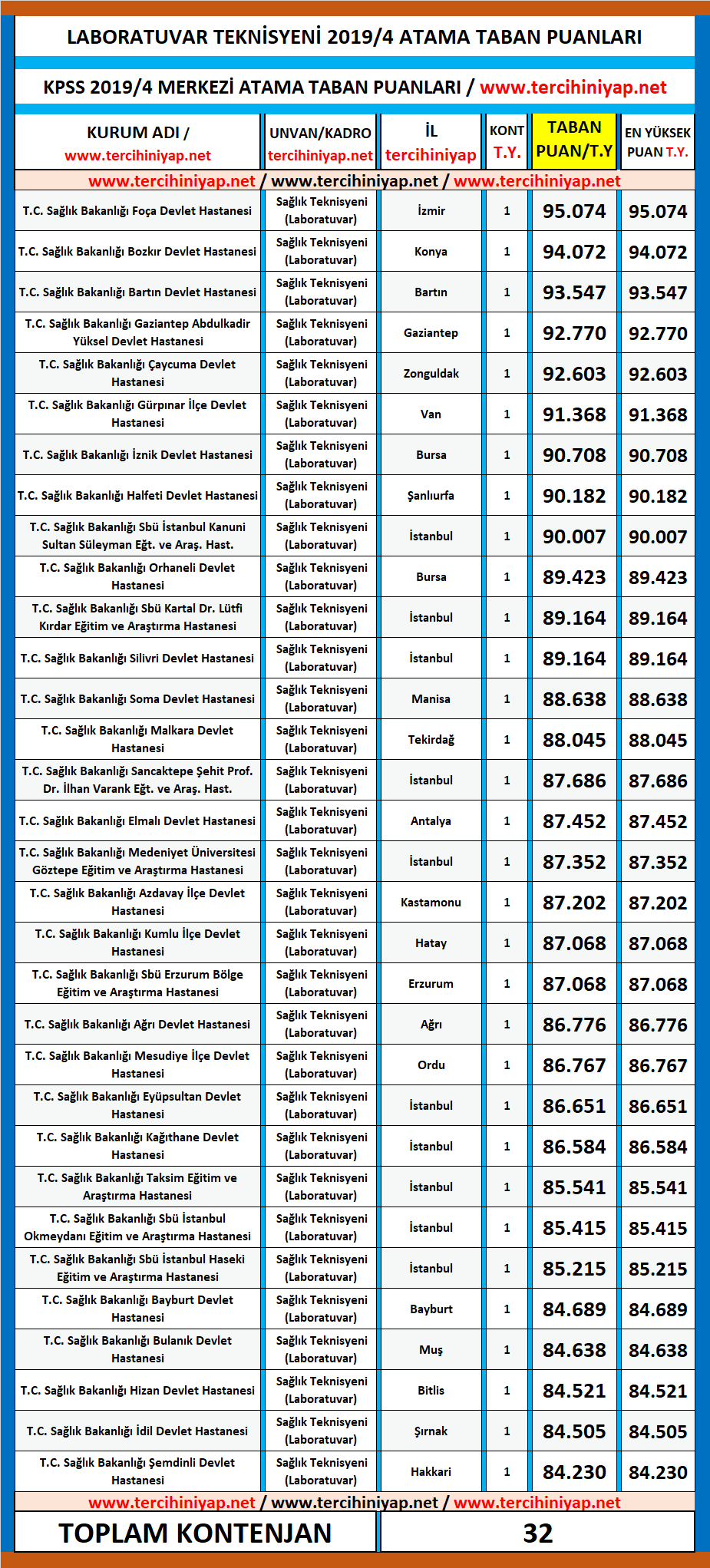 laboratuvar teknisyeni kpss 2019/4 atama taban puanları 1 kpss 2019 4 laboratuvar teknisyeni atama puanlari