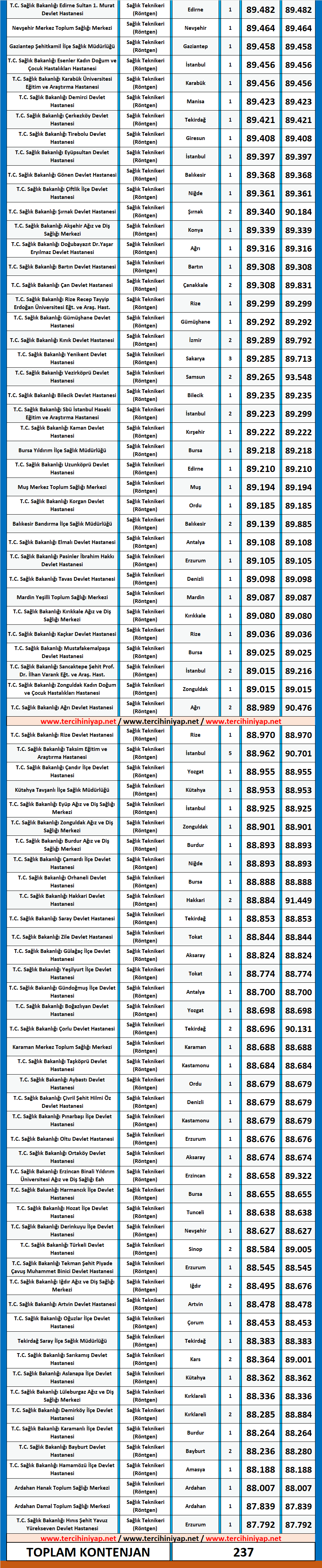 röntgen teknikeri kpss 2019/4 atama taban puanları 3 kpss 2019 4 rontgen teknikeri atama taban puanlari