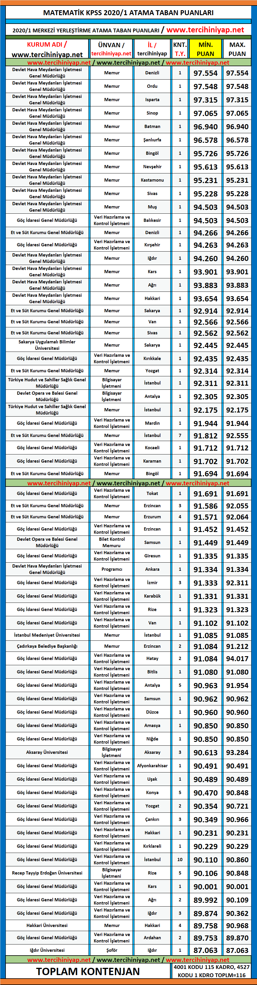 matematik 2020/1 kpss atama taban puanları 1 kpss 2020 1 matematik atama taban puanlari