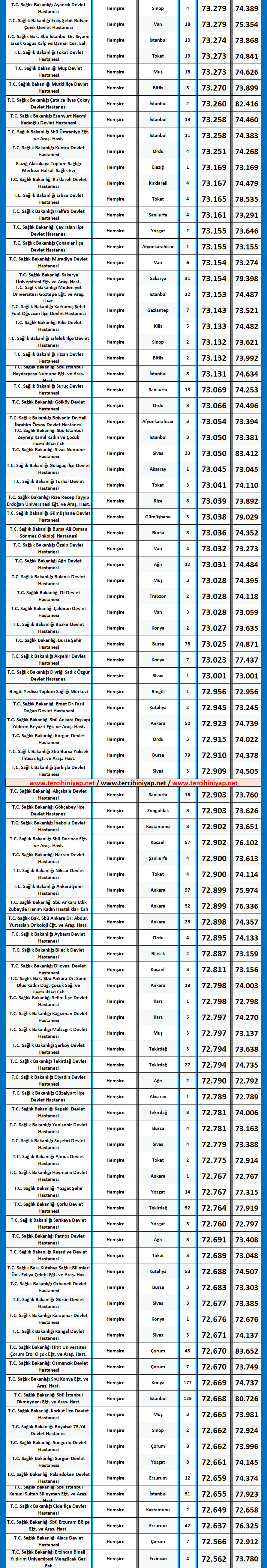 hemşire kpss 2020/4 atama taban puanları 4 kpss 2020 4 hemsire atama taban puanlari