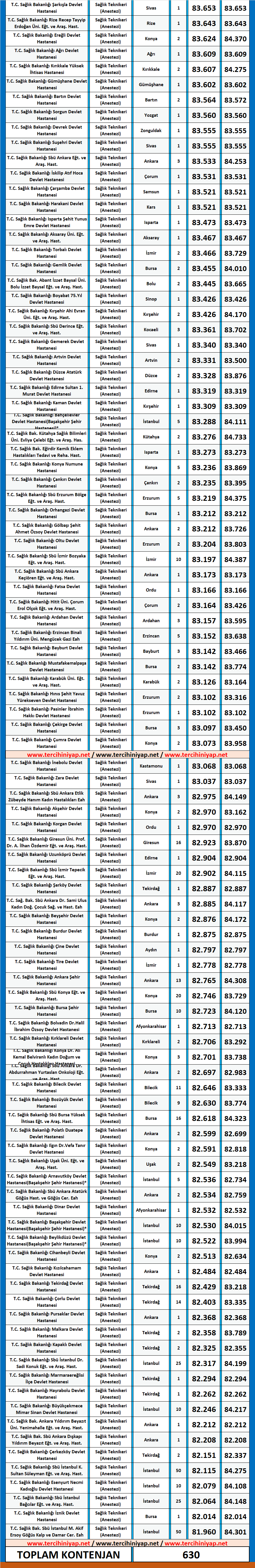 anestezi teknikeri kpss 2020/5 atama taban puanları 2 kpss anestezi teknikeri 2020 5 atama puanlari