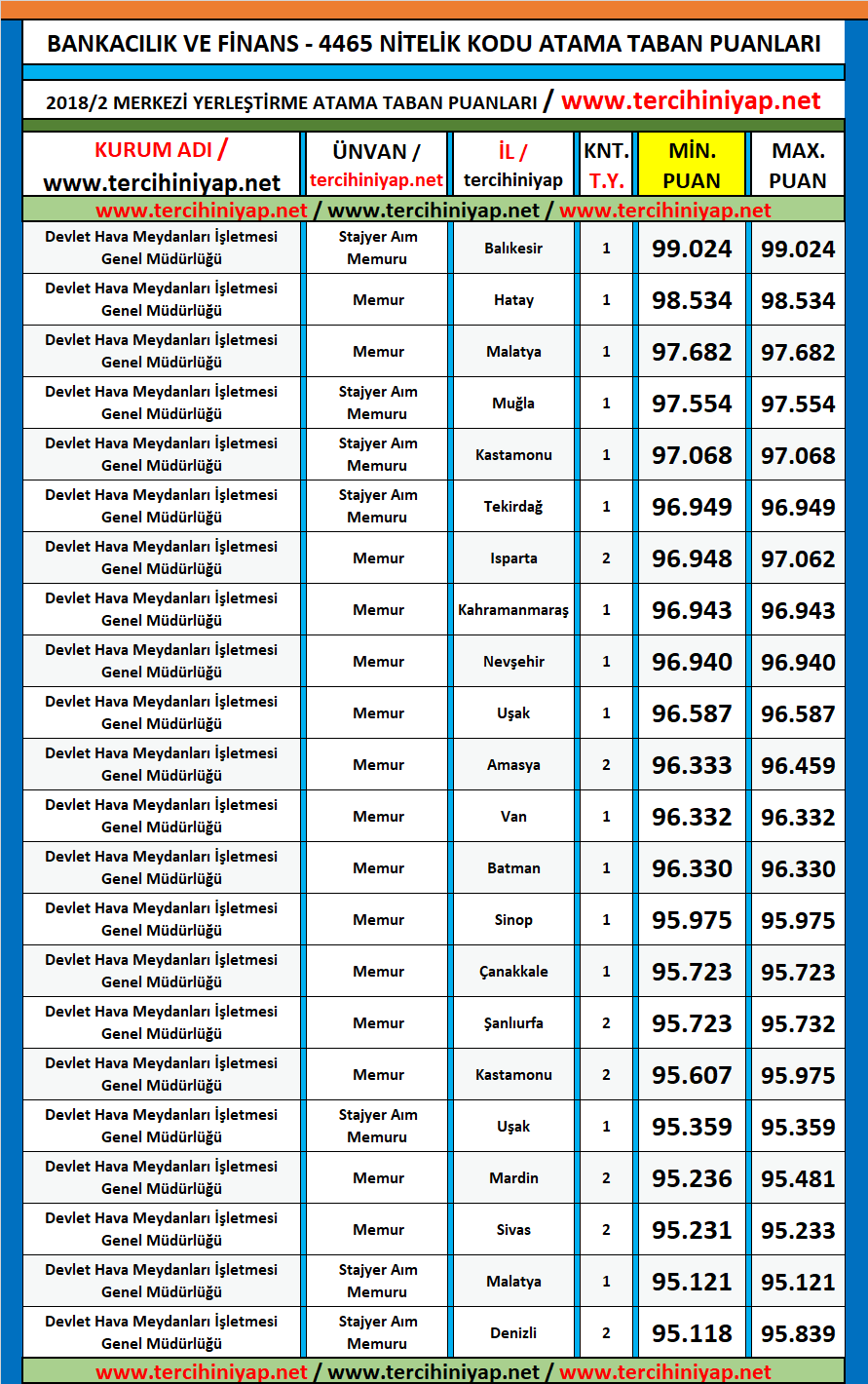 bankacılık ve finans kpss 2019/1 atama taban puanları 1 kpss bankacilik ve finans 2019 1 atama taban puanlari