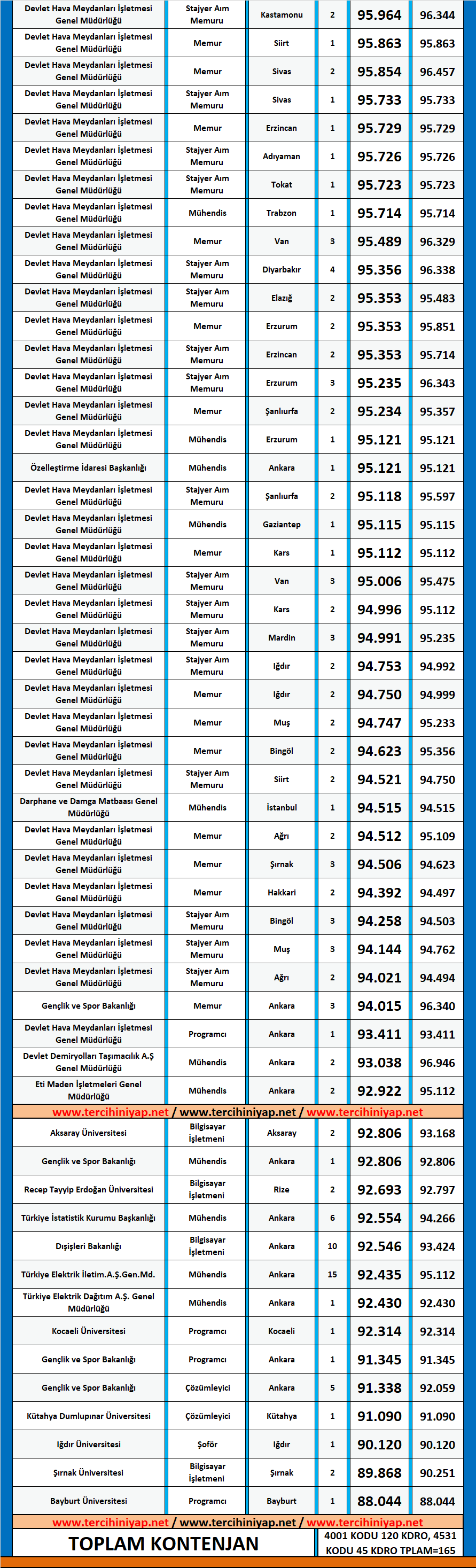bilgisayar mühendisliği kpss 2018/2 atama taban puanları 2 kpss bilgisayar muhendisligi 2018 2 atama taban puanlari